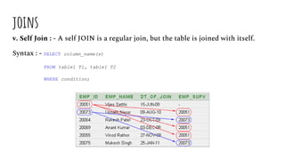 joins
v. Self Join : - A self JOIN is a regular join, but the table is joined with itself.
Syntax : - SELECT column_name(s)
FROM table1 T1, table1 T2
WHERE condition;
 