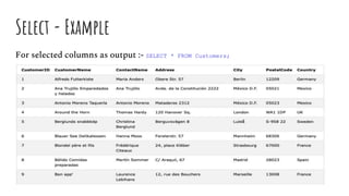 For selected columns as output :- SELECT * FROM Customers;
Select - Example
 