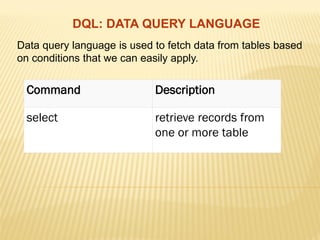STRUCTURED QUERY LANGUAGE | PDF | Databases | Computer Software and ...