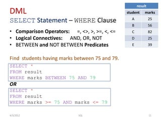 DML
SELECT Statement – WHERE Clause
• Comparison Operators: =, <>, >, >=, <, <=
• Logical Connectives: AND, OR, NOT
• BETWEEN and NOT BETWEEN Predicates
Find students having marks between 75 and 79.
SELECT *
FROM result
WHERE marks BETWEEN 75 AND 79
OR
SELECT *
FROM result
WHERE marks >= 75 AND marks <= 79
4/3/2012 11SQL
result
student marks
A 25
B 56
C 82
D 25
E 39
 