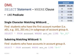 DML
SELECT Statement – WHERE Clause
• LIKE Predicate
Single Character Matching Wildcard: _
Find students who have the first account number (i.e.
x01, e.g. 101, 201 etc.) in subgroups of account group A.
SELECT * FROM account WHERE acc_no LIKE ′A-_01′
Substring Matching Wildcard: %
Find students who have accounts in account group A.
SELECT * FROM account WHERE acc_no LIKE ′A-%′
4/3/2012 13SQL
account
student acc_no
A A-101
B A-102
C A-156
D B-101
E B-450
 