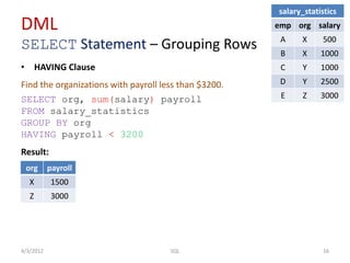 DML
SELECT Statement – Grouping Rows
4/3/2012 16SQL
salary_statistics
emp org salary
A X 500
B X 1000
C Y 1000
D Y 2500
E Z 3000
• HAVING Clause
Find the organizations with payroll less than $3200.
SELECT org, sum(salary) payroll
FROM salary_statistics
GROUP BY org
HAVING payroll < 3200
Result:
org payroll
X 1500
Z 3000
 