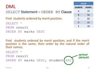 DML
SELECT Statement – ORDER BY Clause
Find students ordered by merit position.
SELECT *
FROM result
ORDER BY marks DESC
Find students ordered by merit position; and if the merit
position is the same, then order by the natural order of
their names.
SELECT *
FROM result
ORDER BY marks DESC, student ASC
4/3/2012 19SQL
result
student marks
A 25
B 56
C 82
D 25
E 39
optional
(default)
 