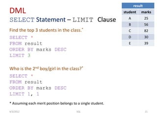 DML
SELECT Statement – LIMIT Clause
Find the top 3 students in the class.*
SELECT *
FROM result
ORDER BY marks DESC
LIMIT 3
Who is the 2nd boy/girl in the class?*
SELECT *
FROM result
ORDER BY marks DESC
LIMIT 1, 1
4/3/2012 21SQL
result
student marks
A 25
B 56
C 82
D 30
E 39
* Assuming each merit position belongs to a single student.
 