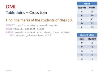 DML
Table Joins – Cross Join
Find the marks of the students of class 10.
SELECT result.student, result.marks
FROM result, student_class
WHERE result.student = student_class.student
AND student_class.class = 10
4/3/2012 24SQL
result
student marks
A 25
B 56
C 82
D 25
E 39
student_class
class student
9 A
9 B
10 C
8 D
10 E
 