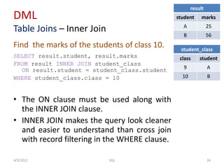 DML
Table Joins – Inner Join
Find the marks of the students of class 10.
SELECT result.student, result.marks
FROM result INNER JOIN student_class
ON result.student = student_class.student
WHERE student_class.class = 10
• The ON clause must be used along with
the INNER JOIN clause.
• INNER JOIN makes the query look cleaner
and easier to understand than cross join
with record filtering in the WHERE clause.
4/3/2012 26SQL
result
student marks
A 25
B 56
student_class
class student
9 A
10 B
 