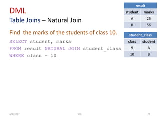 DML
Table Joins – Natural Join
Find the marks of the students of class 10.
SELECT student, marks
FROM result NATURAL JOIN student_class
WHERE class = 10
4/3/2012 27SQL
result
student marks
A 25
B 56
student_class
class student
9 A
10 B
 