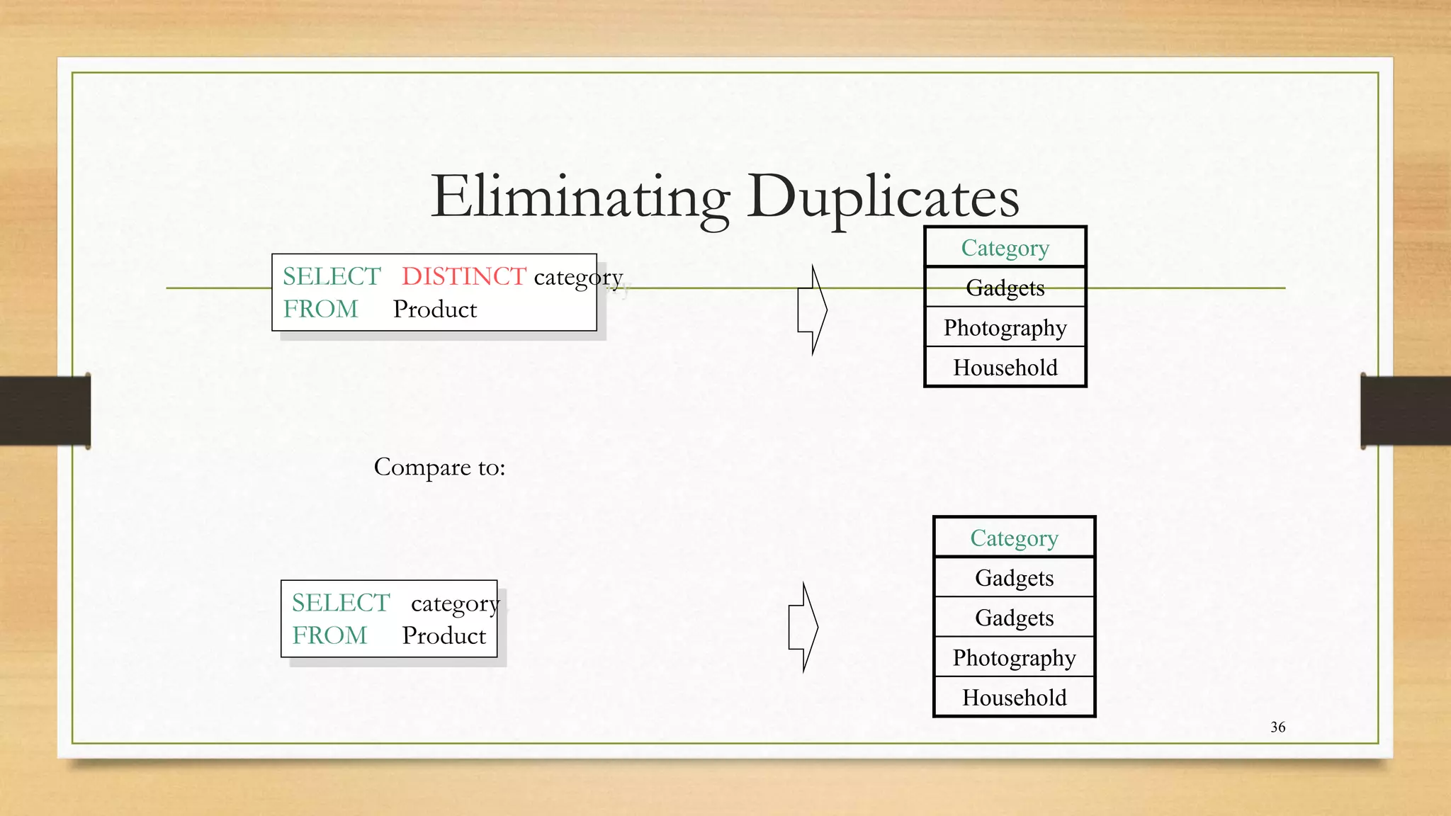SQL - DML and DDL Commands | PPT