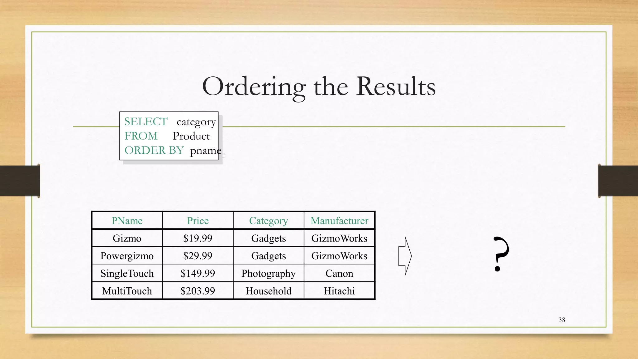 Ordering the Results
38
SELECT category
FROM Product
ORDER BY pname
PName Price Category Manufacturer
Gizmo $19.99 Gadgets GizmoWorks
Powergizmo $29.99 Gadgets GizmoWorks
SingleTouch $149.99 Photography Canon
MultiTouch $203.99 Household Hitachi
?
 