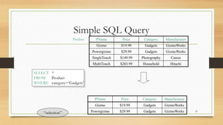 Sql Dml Query Hand Written Example SQL - DML and DDL Commands | PPTX