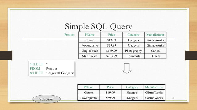 SQL - DML and DDL Commands | PPTX
