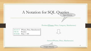 Sql Dml Query Hand Written Example SQL - DML and DDL Commands | PPTX