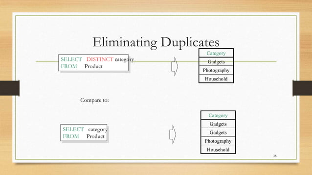 SQL - DML and DDL Commands | PPTX