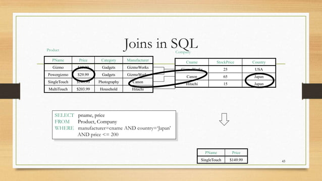 SQL - DML and DDL Commands | PPTX