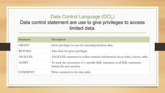 SQL - DML and DDL Commands | PPTX