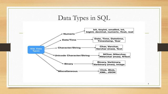 SQL - DML and DDL Commands | PPTX