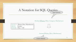 A Notation for SQL Queries
33
SELECT PName, Price, Manufacturer
FROM Product
WHERE Price > 100
Product(PName, Price, Category, Manfacturer)
Answer(PName, Price, Manfacturer)
Input Schema
Output Schema
 