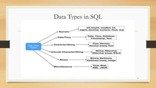 Data Types in SQL
8
 