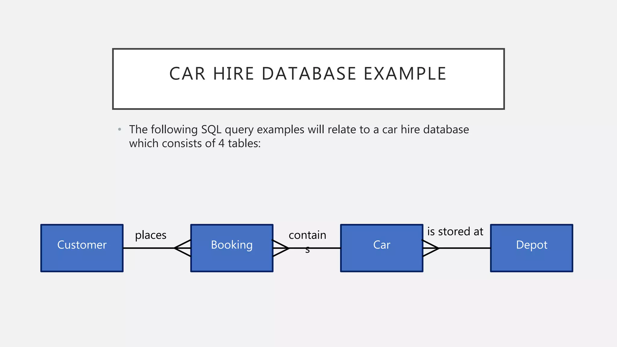 CAR HIRE DATABASE EXAMPLE
• The following SQL query examples will relate to a car hire database
which consists of 4 tables:
Customer Booking Car Depot
places contain
s
is stored at
 