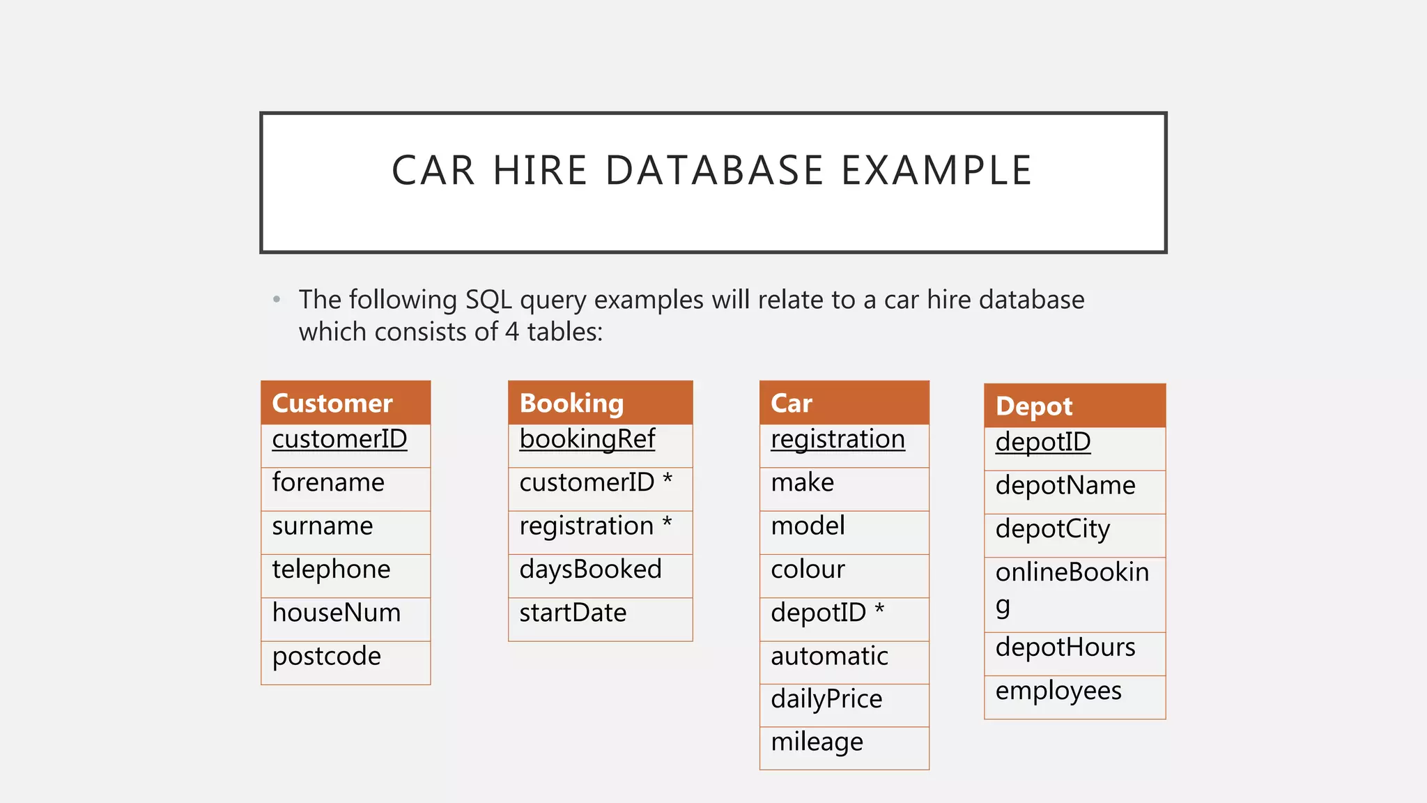 CAR HIRE DATABASE EXAMPLE
• The following SQL query examples will relate to a car hire database
which consists of 4 tables:
Customer
customerID
forename
surname
telephone
houseNum
postcode
Booking
bookingRef
customerID *
registration *
daysBooked
startDate
Car
registration
make
model
colour
depotID *
automatic
dailyPrice
mileage
Depot
depotID
depotName
depotCity
onlineBookin
g
depotHours
employees
 