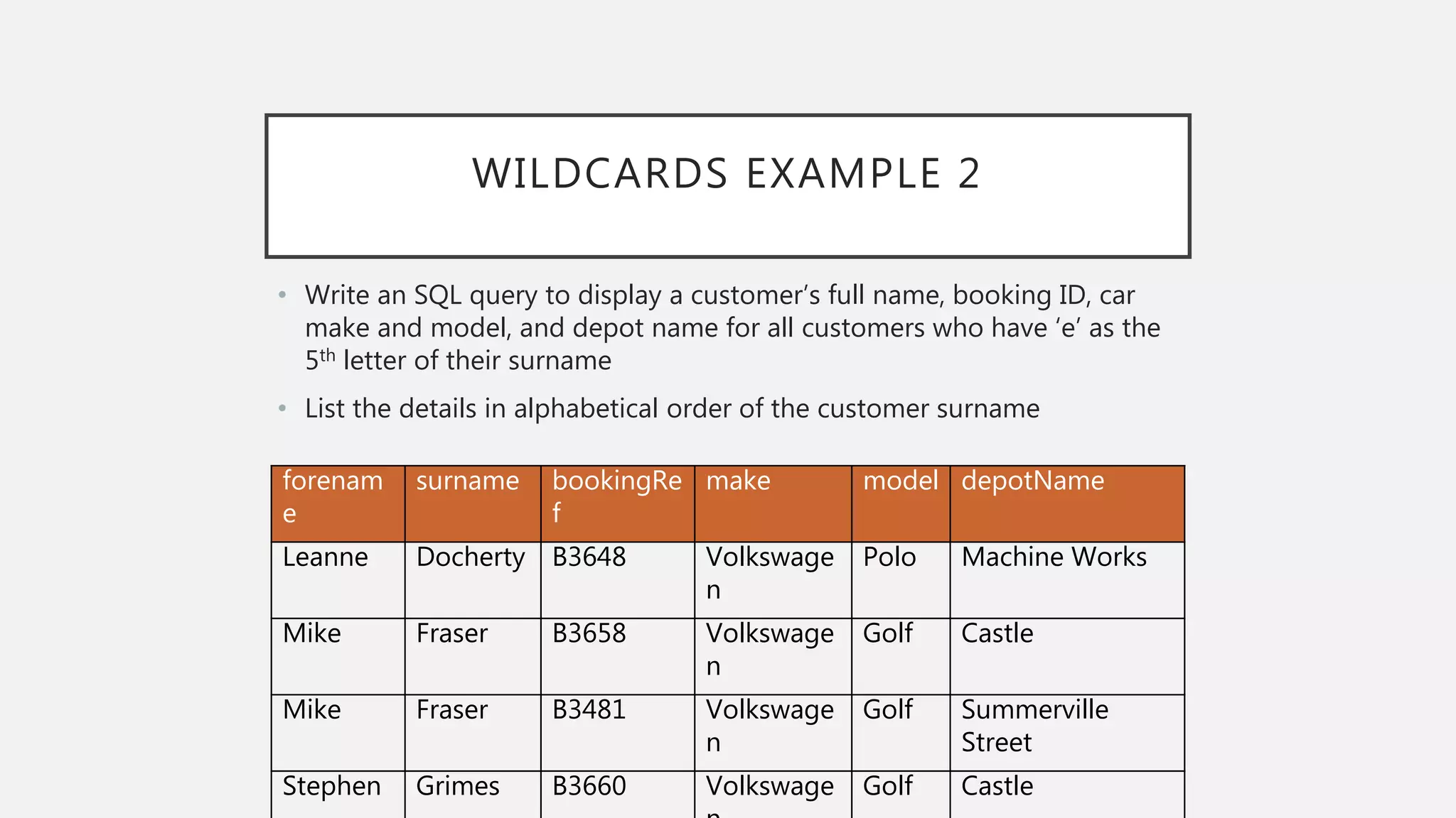 WILDCARDS EXAMPLE 2
• Write an SQL query to display a customer’s full name, booking ID, car
make and model, and depot name for all customers who have ‘e’ as the
5th letter of their surname
• List the details in alphabetical order of the customer surname
forenam
e
surname bookingRe
f
make model depotName
Leanne Docherty B3648 Volkswage
n
Polo Machine Works
Mike Fraser B3658 Volkswage
n
Golf Castle
Mike Fraser B3481 Volkswage
n
Golf Summerville
Street
Stephen Grimes B3660 Volkswage Golf Castle
 