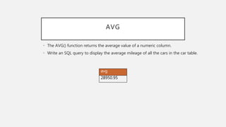 AVG
avg
28950.95
• The AVG() function returns the average value of a numeric column.
• Write an SQL query to display the average mileage of all the cars in the car table.
 