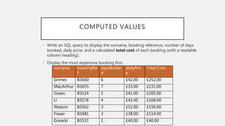 COMPUTED VALUES
• Write an SQL query to display the surname, booking reference, number of days
booked, daily price, and a calculated total cost of each booking (with a readable
column heading).
• Display the most expensive booking first.
surname bookingRe
f
daysBooke
d
dailyPric
e
Total Cost
Grimes B3660 6 £42.00 £252.00
MacArthur B3655 7 £33.00 £231.00
Green B3524 5 £41.00 £205.00
Li B3578 4 £42.00 £168.00
Watson B3562 3 £52.00 £156.00
Fraser B3481 3 £38.00 £114.00
Gorecki B3537 1 £40.00 £40.00
 