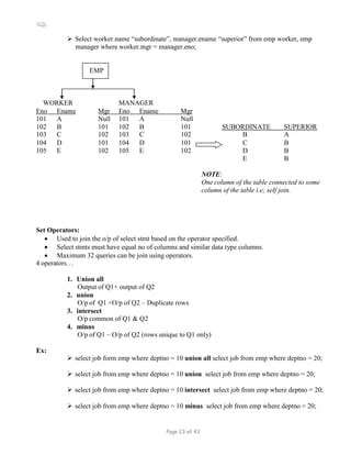 SQL
 Select worker.name “subordinate”, manager.ename “superior” from emp worker, emp
manager where worker.mgr = manager.eno;
EMP
WORKER MANAGER
Eno Ename Mgr Eno Ename Mgr
101 A Null 101 A Null
102 B 101 102 B 101 SUBORDINATE SUPERIOR
103 C 102 103 C 102 B A
104 D 101 104 D 101 C B
105 E 102 105 E 102 D B
E B
NOTE:
One column of the table connected to some
column of the table i.e; self join.
Set Operators:
 Used to join the o/p of select stmt based on the operator specified.
 Select stmts must have equal no of columns and similar data type columns.
 Maximum 32 queries can be join using operators.
4 operators…
1. Union all
Output of Q1+ output of Q2
2. union
O/p of Q1 +O/p of Q2 – Duplicate rows
3. intersect
O/p common of Q1 & Q2
4. minus
O/p of Q1 – O/p of Q2 (rows unique to Q1 only)
Ex:
 select job form emp where deptno = 10 union all select job from emp where deptno = 20;
 select job from emp where deptno = 10 union select job from emp where deptno = 20;
 select job from emp where deptno = 10 intersect select job from emp where deptno = 20;
 select job from emp where deptno = 10 minus select job from emp where deptno = 20;
Page 23 of 43
 