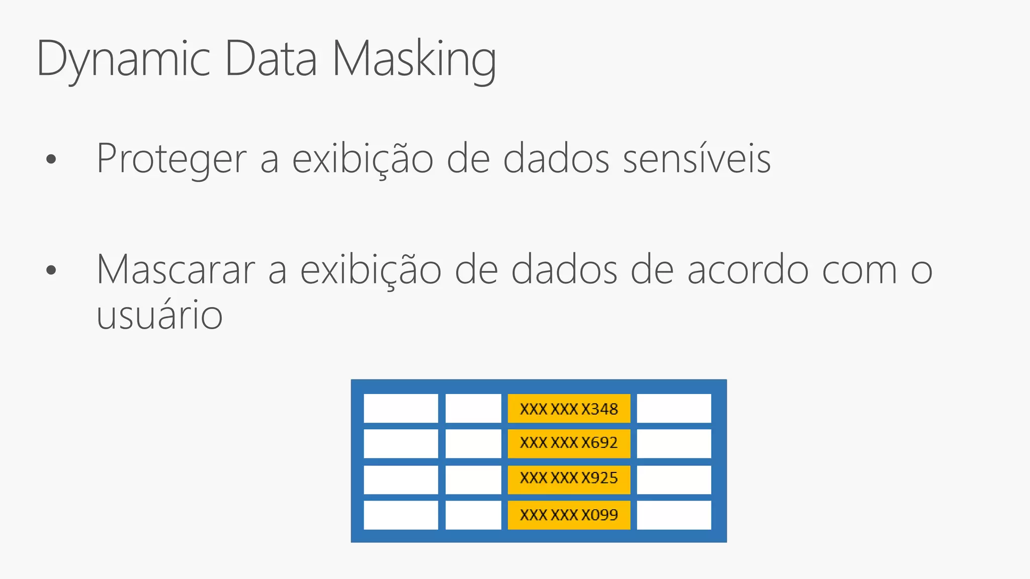 Dynamic Data Masking