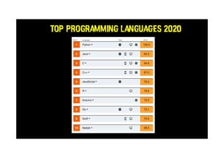 Top Programming Languages 2020
 