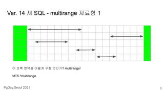 PgDay.Seoul 2021
Ver. 14 새 SQL - multirange 자료형 1
5
이 초록 영역을 어떻게 구할 것인가? multirange!
dTS *multirange
 