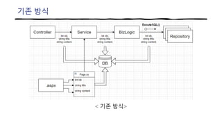 기존 방식
< 기존 방식>
 