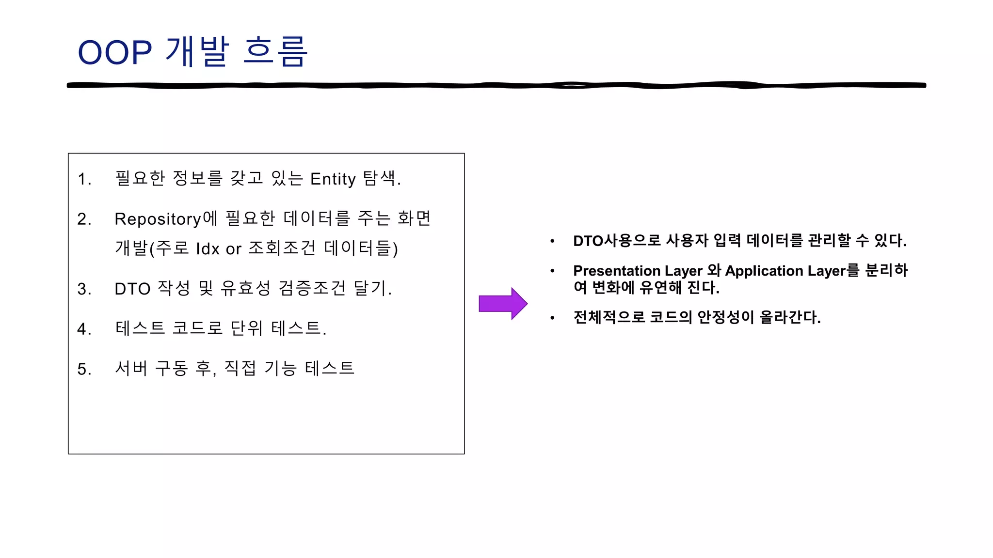OOP 개발 흐름
1. 필요한 정보를 갖고 있는 Entity 탐색.
2. Repository에 필요한 데이터를 주는 화면
개발(주로 Idx or 조회조건 데이터들)
3. DTO 작성 및 유효성 검증조건 달기.
4. 테스트 코드로 단위 테스트.
5. 서버 구동 후, 직접 기능 테스트
• DTO사용으로 사용자 입력 데이터를 관리할 수 있다.
• Presentation Layer 와 Application Layer를 분리하
여 변화에 유연해 진다.
• 전체적으로 코드의 안정성이 올라간다.
 