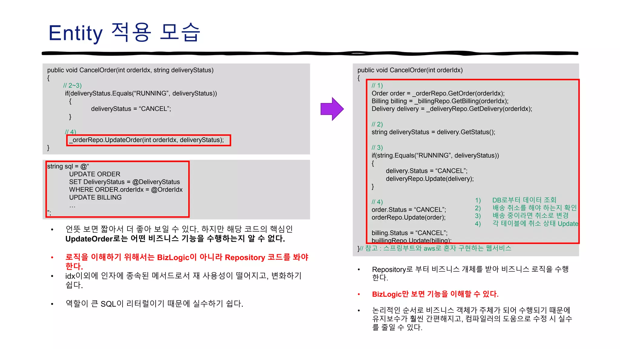 Entity 적용 모습
public void CancelOrder(int orderIdx)
{
// 1)
Order order = _orderRepo.GetOrder(orderIdx);
Billing billing = _billingRepo.GetBilling(orderIdx);
Delivery delivery = _deliveryRepo.GetDelivery(orderIdx);
// 2)
string deliveryStatus = delivery.GetStatus();
// 3)
if(string.Equals(“RUNNING”, deliveryStatus))
{
delivery.Status = “CANCEL”;
deliveryRepo.Update(delivery);
}
// 4)
order.Status = “CANCEL”;
orderRepo.Update(order);
billing.Status = “CANCEL”;
buillingRepo.Update(billing);
}// 참고 : 스프링부트와 aws로 혼자 구현하는 웹서비스
public void CancelOrder(int orderIdx, string deliveryStatus)
{
// 2~3)
if(deliveryStatus.Equals(“RUNNING”, deliveryStatus))
{
deliveryStatus = “CANCEL”;
}
// 4)
_orderRepo.UpdateOrder(int orderIdx, deliveryStatus);
}
1) DB로부터 데이터 조회
2) 배송 취소를 해야 하는지 확인
3) 배송 중이라면 취소로 변경
4) 각 테이블에 취소 상태 Update
• 언뜻 보면 짧아서 더 좋아 보일 수 있다. 하지만 해당 코드의 핵심인
UpdateOrder로는 어떤 비즈니스 기능을 수행하는지 알 수 없다.
• 로직을 이해하기 위해서는 BizLogic이 아니라 Repository 코드를 봐야
한다.
• idx이외에 인자에 종속된 메서드로서 재 사용성이 떨어지고, 변화하기
쉽다.
• 역할이 큰 SQL이 리터럴이기 때문에 실수하기 쉽다.
string sql = @“
UPDATE ORDER
SET DeliveryStatus = @DeliveryStatus
WHERE ORDER.orderIdx = @OrderIdx
UPDATE BILLING
…
”;
• Repository로 부터 비즈니스 개체를 받아 비즈니스 로직을 수행
한다.
• BizLogic만 보면 기능을 이해할 수 있다.
• 논리적인 순서로 비즈니스 객체가 주체가 되어 수행되기 때문에
유지보수가 훨씬 간편해지고, 컴파일러의 도움으로 수정 시 실수
를 줄일 수 있다.
 
