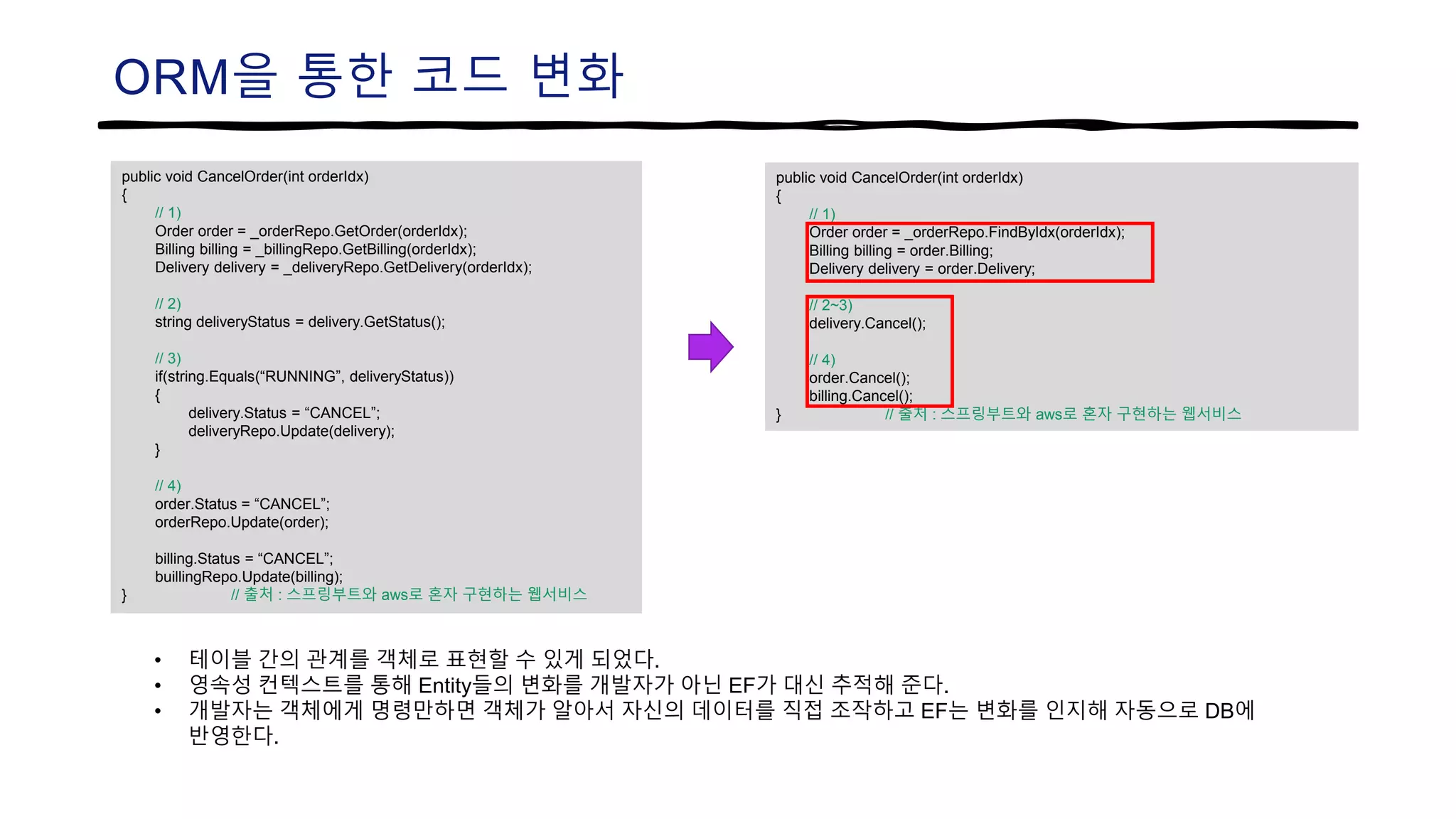 ORM을 통한 코드 변화
public void CancelOrder(int orderIdx)
{
// 1)
Order order = _orderRepo.FindByIdx(orderIdx);
Billing billing = order.Billing;
Delivery delivery = order.Delivery;
// 2~3)
delivery.Cancel();
// 4)
order.Cancel();
billing.Cancel();
} // 출처 : 스프링부트와 aws로 혼자 구현하는 웹서비스
public void CancelOrder(int orderIdx)
{
// 1)
Order order = _orderRepo.GetOrder(orderIdx);
Billing billing = _billingRepo.GetBilling(orderIdx);
Delivery delivery = _deliveryRepo.GetDelivery(orderIdx);
// 2)
string deliveryStatus = delivery.GetStatus();
// 3)
if(string.Equals(“RUNNING”, deliveryStatus))
{
delivery.Status = “CANCEL”;
deliveryRepo.Update(delivery);
}
// 4)
order.Status = “CANCEL”;
orderRepo.Update(order);
billing.Status = “CANCEL”;
buillingRepo.Update(billing);
} // 출처 : 스프링부트와 aws로 혼자 구현하는 웹서비스
• 테이블 간의 관계를 객체로 표현할 수 있게 되었다.
• 영속성 컨텍스트를 통해 Entity들의 변화를 개발자가 아닌 EF가 대신 추적해 준다.
• 개발자는 객체에게 명령만하면 객체가 알아서 자신의 데이터를 직접 조작하고 EF는 변화를 인지해 자동으로 DB에
반영한다.
 