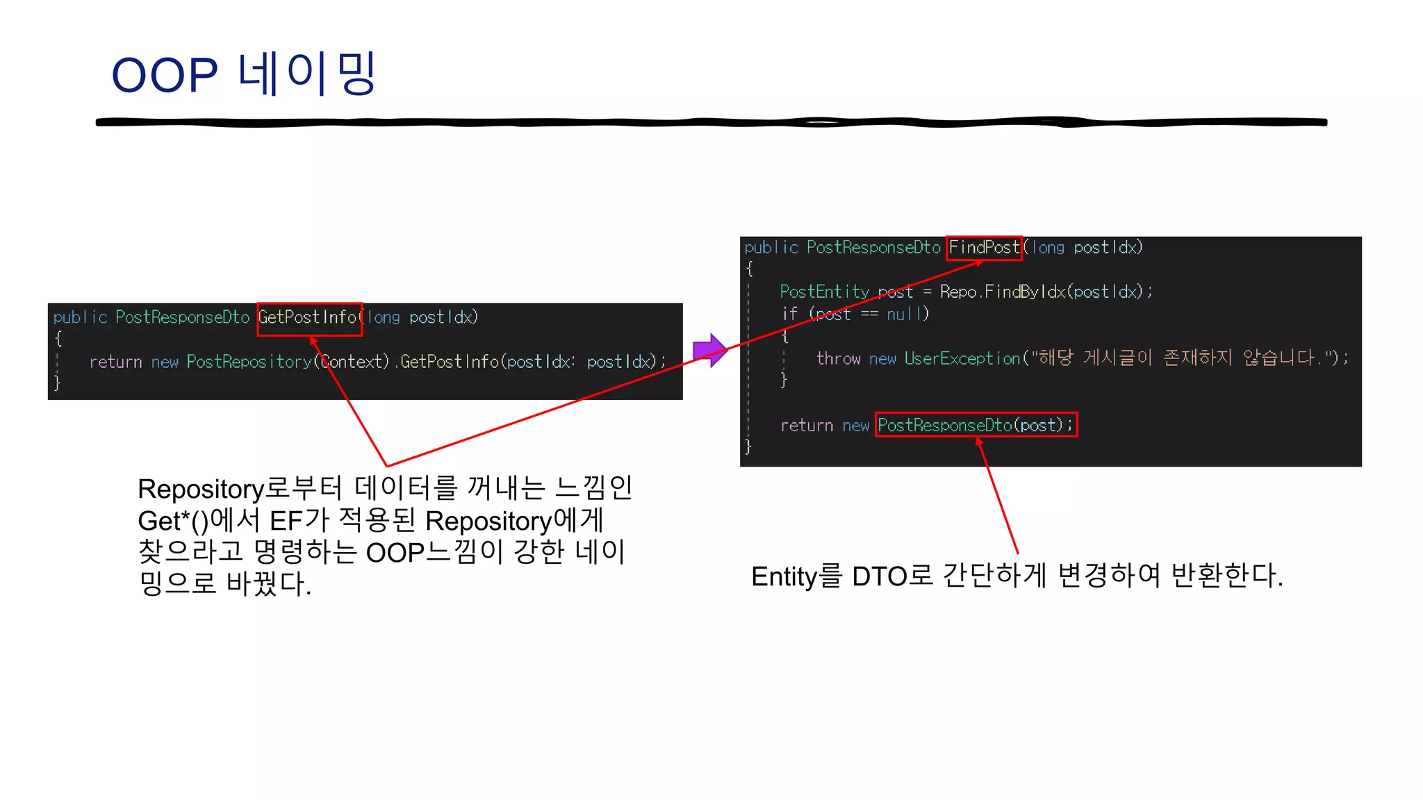 OOP 네이밍
Repository로부터 데이터를 꺼내는 느낌인
Get*()에서 EF가 적용된 Repository에게
찾으라고 명령하는 OOP느낌이 강한 네이
밍으로 바꿨다. Entity를 DTO로 간단하게 변경하여 반환한다.
 