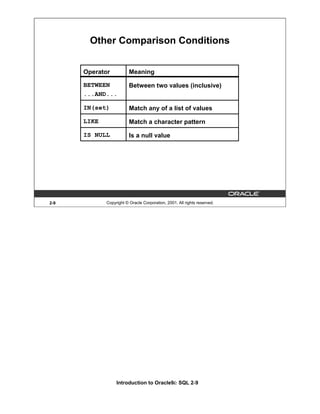 Introduction to Oracle9i: SQL 2-9
2-9 Copyright © Oracle Corporation, 2001. All rights reserved.
Other Comparison Conditions
Operator
BETWEEN
...AND...
IN(set)
LIKE
IS NULL
Meaning
Between two values (inclusive)
Match any of a list of values
Match a character pattern
Is a null value
 