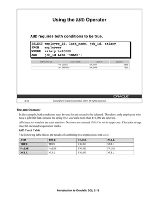 Introduction to Oracle9i: SQL 2-16
The AND Operator
In the example, both conditions must be true for any record to be selected. Therefore, only employees who
have a job title that contains the string MAN and earn more than $10,000 are selected.
All character searches are case sensitive. No rows are returned if MAN is not in uppercase. Character strings
must be enclosed in quotation marks.
AND Truth Table
The following table shows the results of combining two expressions with AND:
2-16 Copyright © Oracle Corporation, 2001. All rights reserved.
Using the AND Operator
AND requires both conditions to be true.
SELECT employee_id, last_name, job_id, salary
FROM employees
WHERE salary >=10000
AND job_id LIKE '%MAN%';
AND TRUE FALSE NULL
TRUE TRUE FALSE NULL
FALSE FALSE FALSE FALSE
NULL NULL FALSE NULL
 