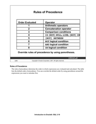 Introduction to Oracle9i: SQL 2-19
Rules of Precedence
The rules of precedence determine the order in which expressions are evaluated and calculated. The table
lists the default order of precedence. You can override the default order by using parentheses around the
expressions you want to calculate first.
2-19 Copyright © Oracle Corporation, 2001. All rights reserved.
Rules of Precedence
Override rules of precedence by using parentheses.
Order Evaluated Operator
1 Arithmetic operators
2 Concatenation operator
3 Comparison conditions
4 IS [NOT] NULL, LIKE, [NOT] IN
5 [NOT] BETWEEN
6 NOT logical condition
7 AND logical condition
8 OR logical condition
 
