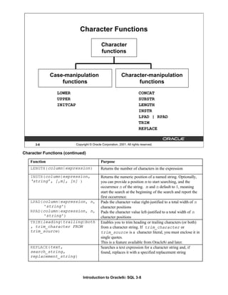 Introduction to Oracle9i: SQL 3-8
Character Functions (continued)
Function Purpose
LENGTH(column|expression) Returns the number of characters in the expression
INSTR(column|expression,
‘string’, [,m], [n] )
Returns the numeric position of a named string. Optionally,
you can provide a position m to start searching, and the
occurrence n of the string. m and n default to 1, meaning
start the search at the beginning of the search and report the
first occurrence.
LPAD(column|expression, n,
'string')
RPAD(column|expression, n,
'string')
Pads the character value right-justified to a total width of n
character positions
Pads the character value left-justified to a total width of n
character positions
TRIM(leading|trailing|both
, trim_character FROM
trim_source)
Enables you to trim heading or trailing characters (or both)
from a character string. If trim_character or
trim_source is a character literal, you must enclose it in
single quotes.
This is a feature available from Oracle8i and later.
REPLACE(text,
search_string,
replacement_string)
Searches a text expression for a character string and, if
found, replaces it with a specified replacement string
3-8 Copyright © Oracle Corporation, 2001. All rights reserved.
Character Functions
Character
functions
LOWER
UPPER
INITCAP
CONCAT
SUBSTR
LENGTH
INSTR
LPAD | RPAD
TRIM
REPLACE
Case-manipulation
functions
Character-manipulation
functions
 