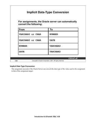Introduction to Oracle9i: SQL 3-26
3-26 Copyright © Oracle Corporation, 2001. All rights reserved.
Implicit Data-Type Conversion
For assignments, the Oracle server can automatically
convert the following:
VARCHAR2 or CHAR
From To
VARCHAR2 or CHAR
NUMBER
DATE
NUMBER
DATE
VARCHAR2
VARCHAR2
Implicit Data Type Conversion
The assignment succeeds if the Oracle Server can convert the data type of the value used in the assignment
to that of the assignment target.
 