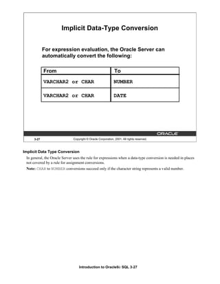 Introduction to Oracle9i: SQL 3-27
3-27 Copyright © Oracle Corporation, 2001. All rights reserved.
Implicit Data-Type Conversion
For expression evaluation, the Oracle Server can
automatically convert the following:
VARCHAR2 or CHAR
From To
VARCHAR2 or CHAR
NUMBER
DATE
Implicit Data Type Conversion
In general, the Oracle Server uses the rule for expressions when a data-type conversion is needed in places
not covered by a rule for assignment conversions.
Note: CHAR to NUMBER conversions succeed only if the character string represents a valid number.
 