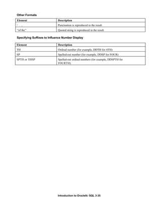 Introduction to Oracle9i: SQL 3-35
Other Formats
Specifying Suffixes to Influence Number Display
Element Description
/ . , Punctuation is reproduced in the result
“of the” Quoted string is reproduced in the result
Element Description
TH Ordinal number (for example, DDTH for 4TH)
SP Spelled-out number (for example, DDSP for FOUR)
SPTH or THSP Spelled-out ordinal numbers (for example, DDSPTH for
FOURTH)
 