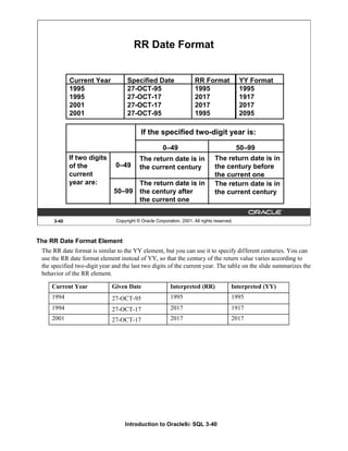 Introduction to Oracle9i: SQL 3-40
The RR Date Format Element
The RR date format is similar to the YY element, but you can use it to specify different centuries. You can
use the RR date format element instead of YY, so that the century of the return value varies according to
the specified two-digit year and the last two digits of the current year. The table on the slide summarizes the
behavior of the RR element.
Current Year Given Date Interpreted (RR) Interpreted (YY)
1994 27-OCT-95 1995 1995
1994 27-OCT-17 2017 1917
2001 27-OCT-17 2017 2017
3-40 Copyright © Oracle Corporation, 2001. All rights reserved.
RR Date Format
Current Year
1995
1995
2001
2001
Specified Date
27-OCT-95
27-OCT-17
27-OCT-17
27-OCT-95
RR Format
1995
2017
2017
1995
YY Format
1995
1917
2017
2095
If two digits
of the
current
year are:
0–49
0–49 50–99
50–99
The return date is in
the current century
The return date is in
the century after
the current one
The return date is in
the century before
the current one
The return date is in
the current century
If the specified two-digit year is:
 
