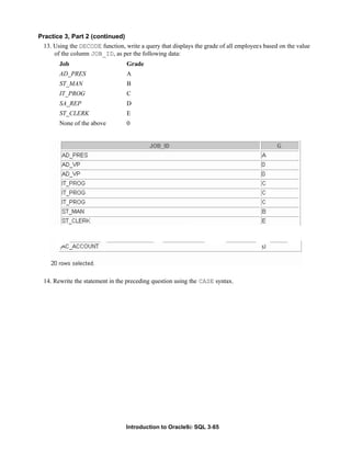 Introduction to Oracle9i: SQL 3-65
Practice 3, Part 2 (continued)
13. Using the DECODE function, write a query that displays the grade of all employees based on the value
of the column JOB_ID, as per the following data:
Job Grade
AD_PRES A
ST_MAN B
IT_PROG C
SA_REP D
ST_CLERK E
None of the above 0
14. Rewrite the statement in the preceding question using the CASE syntax.
 