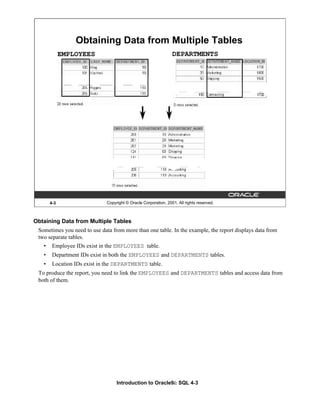 Introduction to Oracle9i: SQL 4-3
Obtaining Data from Multiple Tables
Sometimes you need to use data from more than one table. In the example, the report displays data from
two separate tables.
• Employee IDs exist in the EMPLOYEES table.
• Department IDs exist in both the EMPLOYEES and DEPARTMENTS tables.
• Location IDs exist in the DEPARTMENTS table.
To produce the report, you need to link the EMPLOYEES and DEPARTMENTS tables and access data from
both of them.
4-3 Copyright © Oracle Corporation, 2001. All rights reserved.
Obtaining Data from Multiple Tables
EMPLOYEES DEPARTMENTS
 