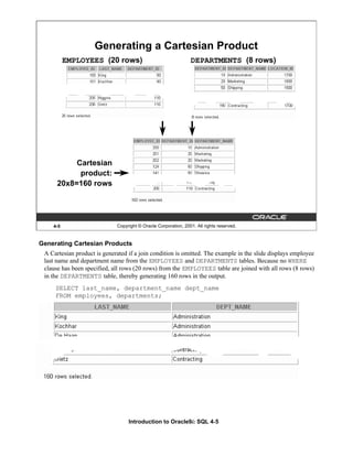 Introduction to Oracle9i: SQL 4-5
Generating Cartesian Products
A Cartesian product is generated if a join condition is omitted. The example in the slide displays employee
last name and department name from the EMPLOYEES and DEPARTMENTS tables. Because no WHERE
clause has been specified, all rows (20 rows) from the EMPLOYEES table are joined with all rows (8 rows)
in the DEPARTMENTS table, thereby generating 160 rows in the output.
SELECT last_name, department_name dept_name
FROM employees, departments;
4-5 Copyright © Oracle Corporation, 2001. All rights reserved.
Generating a Cartesian Product
Cartesian
product:
20x8=160 rows
EMPLOYEES (20 rows) DEPARTMENTS (8 rows)
 