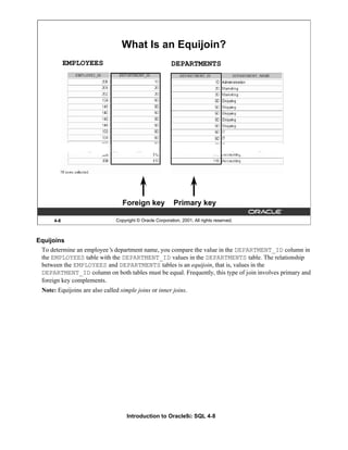Introduction to Oracle9i: SQL 4-8
Equijoins
To determine an employee’
s department name, you compare the value in the DEPARTMENT_ID column in
the EMPLOYEES table with the DEPARTMENT_ID values in the DEPARTMENTS table. The relationship
between the EMPLOYEES and DEPARTMENTS tables is an equijoin, that is, values in the
DEPARTMENT_ID column on both tables must be equal. Frequently, this type of join involves primary and
foreign key complements.
Note: Equijoins are also called simple joins or inner joins.
4-8 Copyright © Oracle Corporation, 2001. All rights reserved.
What Is an Equijoin?
EMPLOYEES DEPARTMENTS
Foreign key Primary key
 