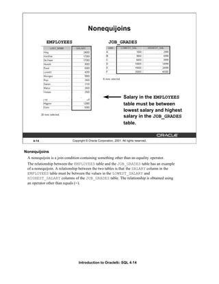 Introduction to Oracle9i: SQL 4-14
Nonequijoins
A nonequijoin is a join condition containing something other than an equality operator.
The relationship between the EMPLOYEES table and the JOB_GRADES table has an example
of a nonequijoin. A relationship between the two tables is that the SALARY column in the
EMPLOYEES table must be between the values in the LOWEST_SALARY and
HIGHEST_SALARY columns of the JOB_GRADES table. The relationship is obtained using
an operator other than equals (=).
4-14 Copyright © Oracle Corporation, 2001. All rights reserved.
Nonequijoins
EMPLOYEES JOB_GRADES
Salary in the EMPLOYEES
table must be between
lowest salary and highest
salary in the JOB_GRADES
table.
 