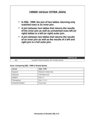 Introduction to Oracle9i: SQL 4-31
4-31 Copyright © Oracle Corporation, 2001. All rights reserved.
INNER versus OUTER Joins
• In SQL: 1999, the join of two tables returning only
matched rows is an inner join.
• A join between two tables that returns the results
of the inner join as well as unmatched rows left (or
right) tables is a left (or right) outer join.
• A join between two tables that returns the results
of an inner join as well as the results of a left and
right join is a full outer join.
Joins: Comparing SQL: 1999 to Oracle Syntax
Oracle SQL: 1999
Equijoin Natural or Inner Join
Outerjoin Left Outer Join
Selfjoin Join ON
Nonequijoin Join USING
Cartesian Product Cross Join
 
